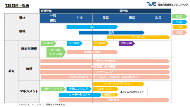 Education & Career3